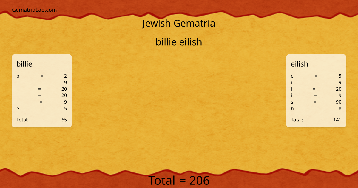 billie eilish in jewish Gematria